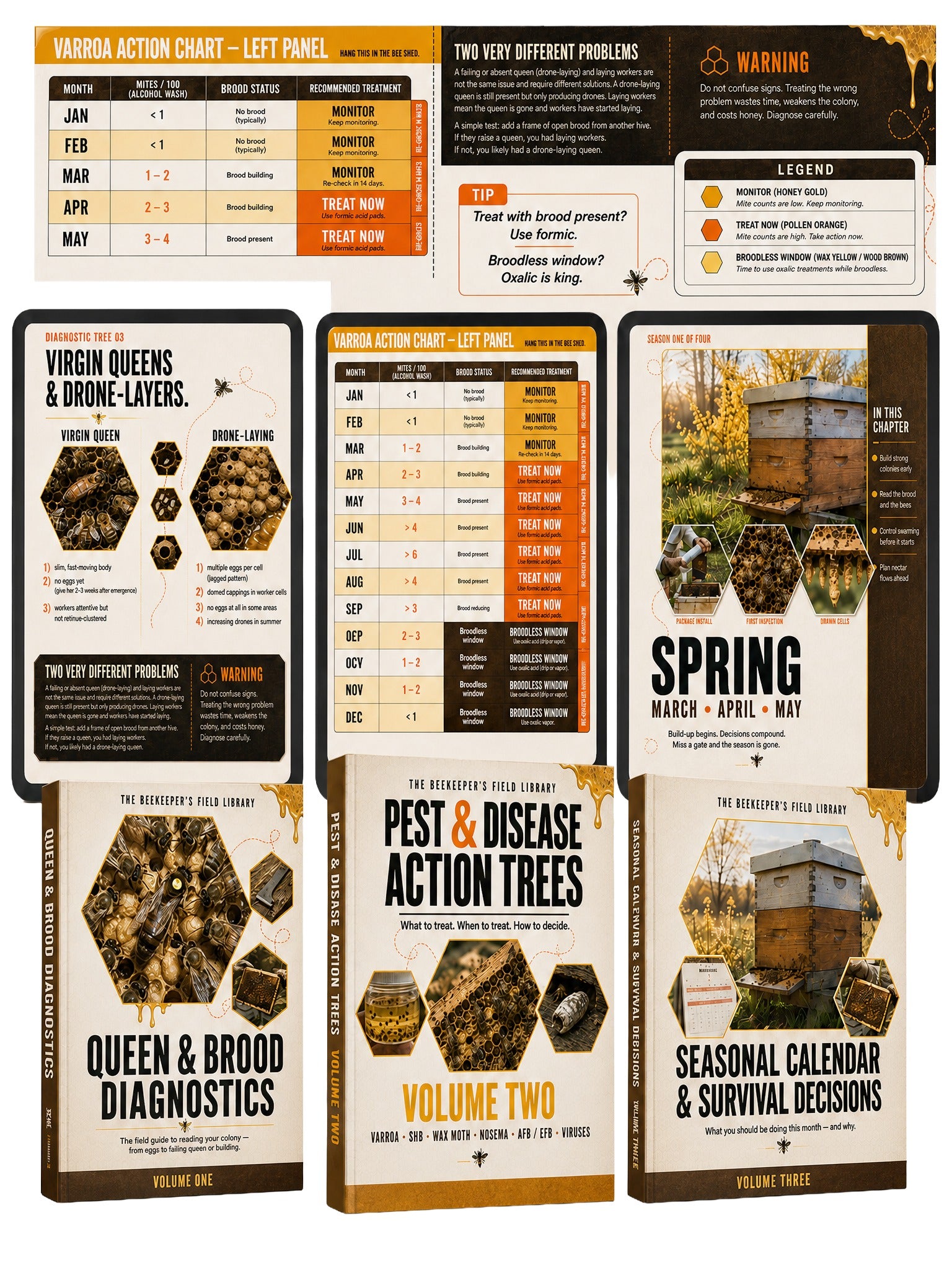 Hive Inspection Master Pack - 57% OFF